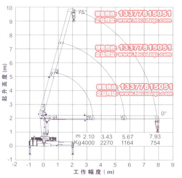 4噸徐工吊機圖片