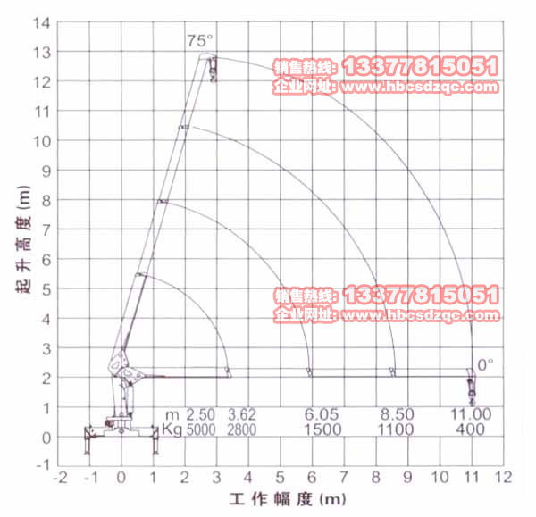 5噸徐工吊機(jī)圖片
