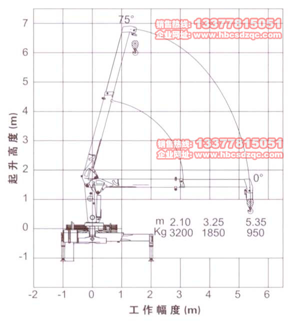10噸徐工吊機(jī)參數(shù)圖片