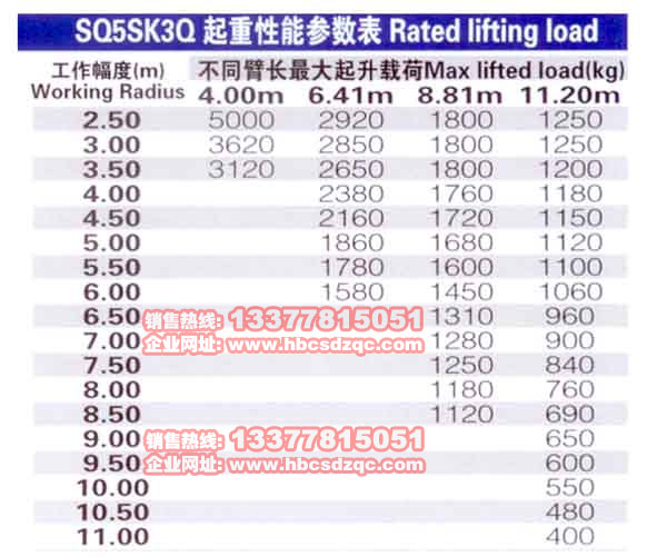 5���칤���C(j��)����(sh��)�DƬ