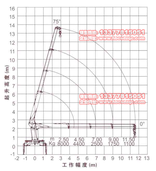 8���칤���C(j��)����(sh��)�DƬ