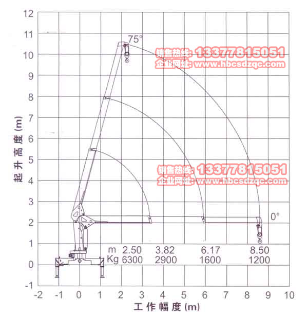 6.3噸隨車起重運輸車圖片