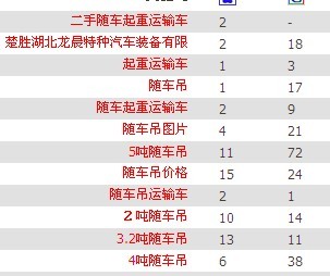 東風(fēng)勁卡隨車吊
