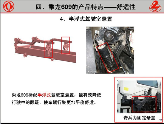 柳汽隨車吊特點