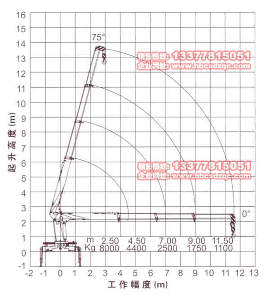 江淮起重運輸車