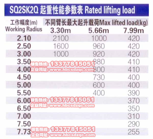 徐工吊機(jī)參數(shù)2噸