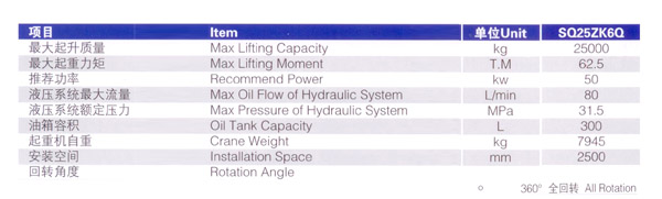 25噸折臂隨車吊參數(shù)