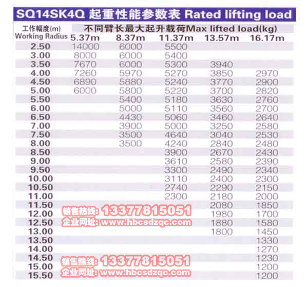 14噸徐工吊機(jī)參數(shù)表