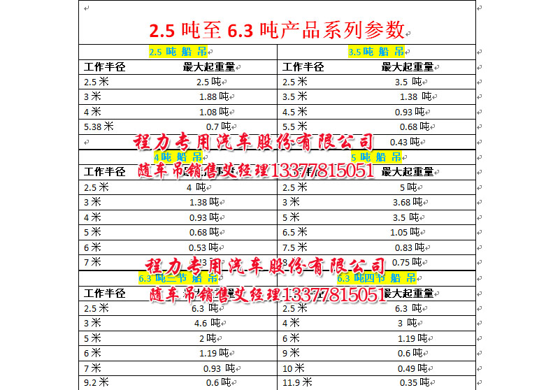 船吊2.5噸船吊3.5噸船吊4噸船吊5噸船吊6.3噸船吊