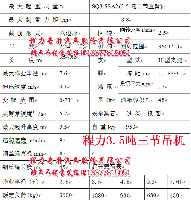 ����3.5�����C����(sh��)