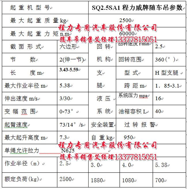 程力2.5噸隨車吊參數(shù)