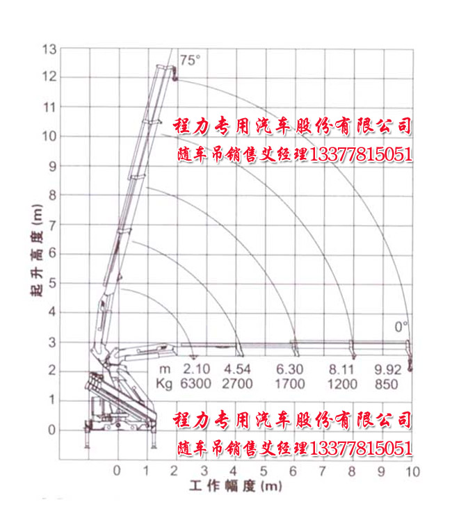 徐工6.3噸折臂吊機(jī)