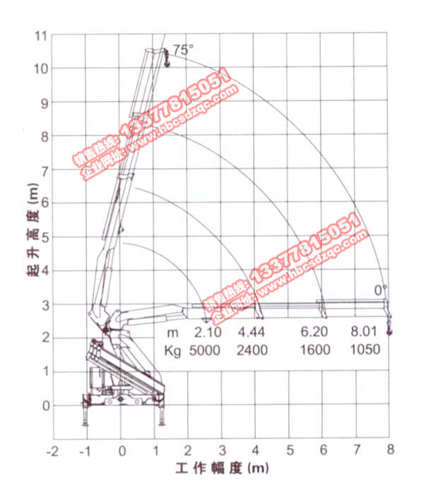 徐工吊機(jī)5噸折臂參數(shù)