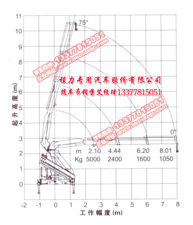 徐工吊機(jī)5噸折臂參數(shù)