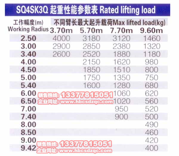 徐工四噸吊機參數(shù)
