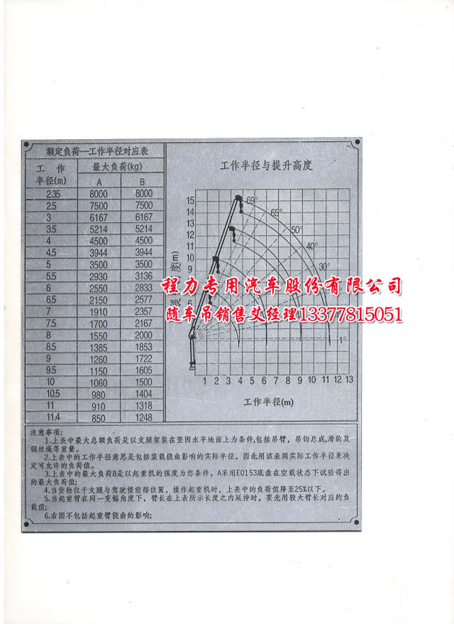 程力8噸吊機(jī)參數(shù)
