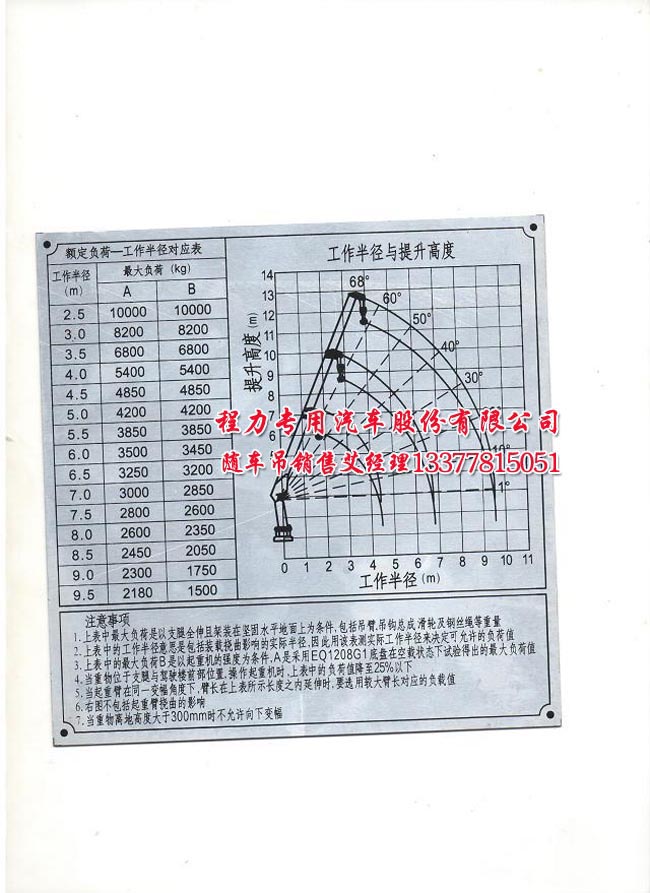 程力10吊機參數(shù)