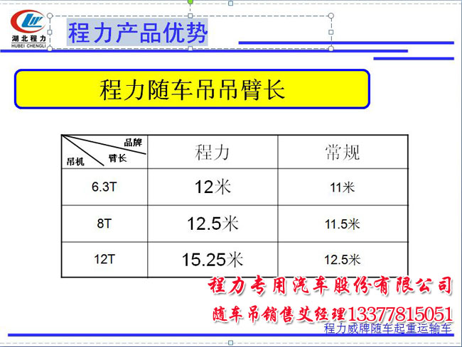 程吊吊機(jī)的優(yōu)點