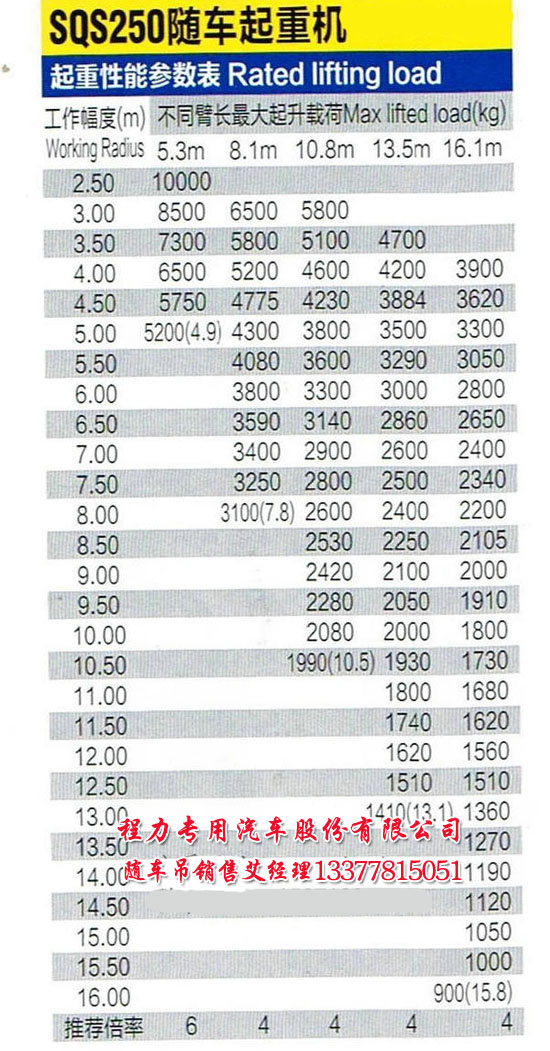 25噸吊機(jī)參數(shù)
