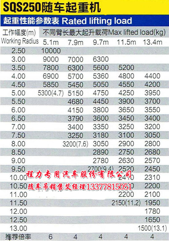 25徐工吊機(jī)參數(shù)