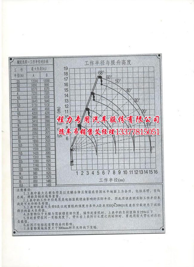 程力吊機(jī)參數(shù)